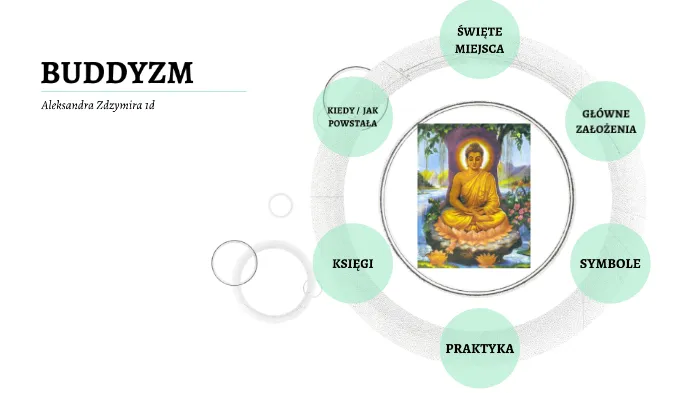 Zdjęcie Buddyzm najważniejsze informacje: kluczowe nauki i praktyki, które musisz znać