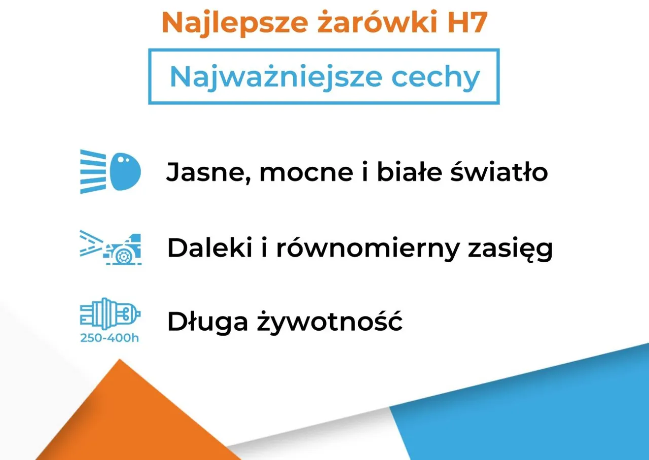 Zdjęcie Najlepsze żarówki H7 do samochodu w 2025 roku