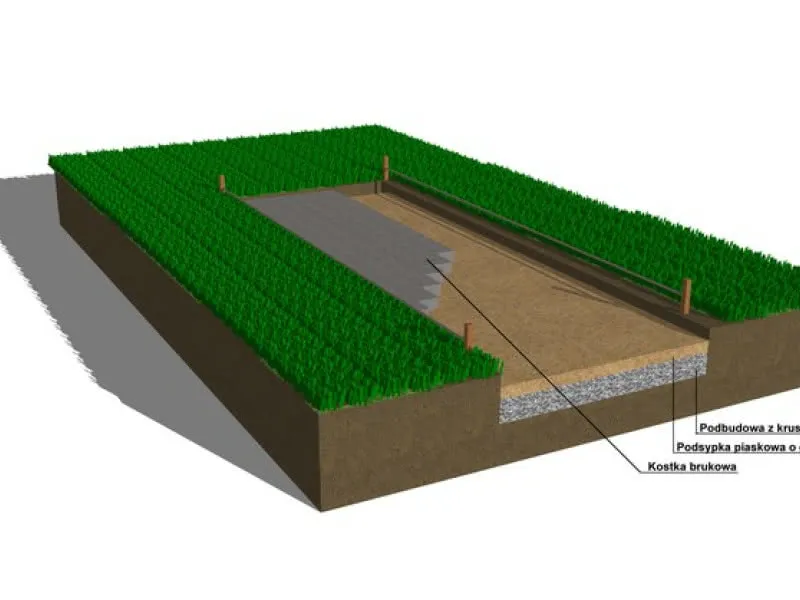 Zdjęcie Idealna zaprawa pod kostkę brukową: uniknij błędów przy budowie