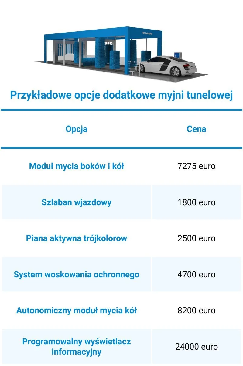 Zdjęcie Ile kosztuje myjnia samochodowa? Sprawdź, co musisz wiedzieć o kosztach