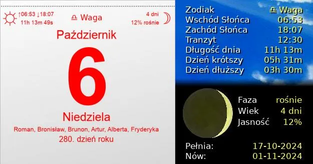 Zdjęcie 6 października imieniny - święto solenizantów i ich patronów