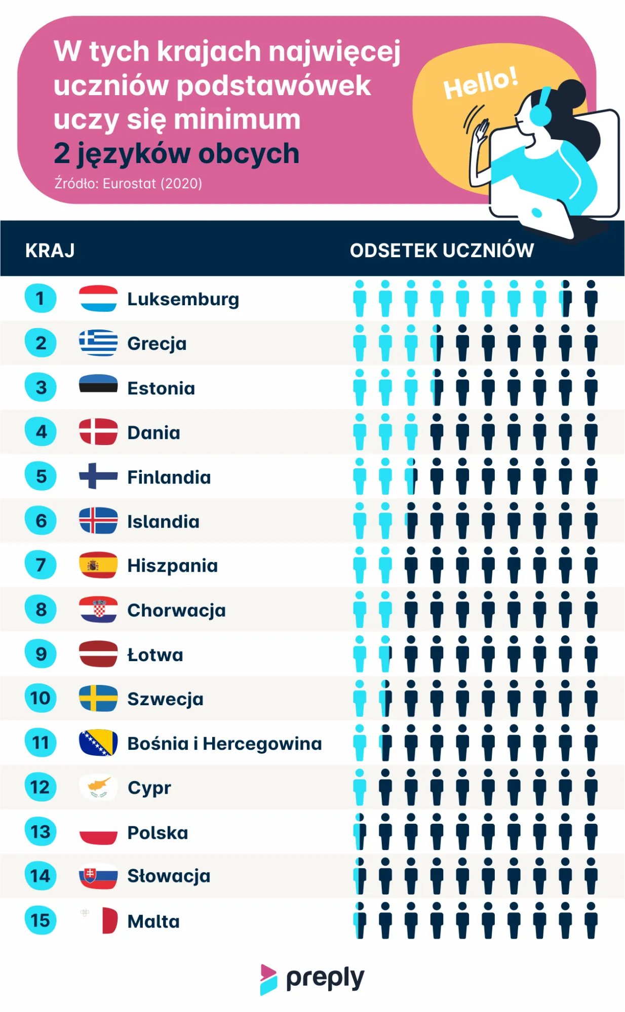 Zdjęcie Gdzie studiować za darmo? Kraje z bezpłatną edukacją dla obcokrajowców