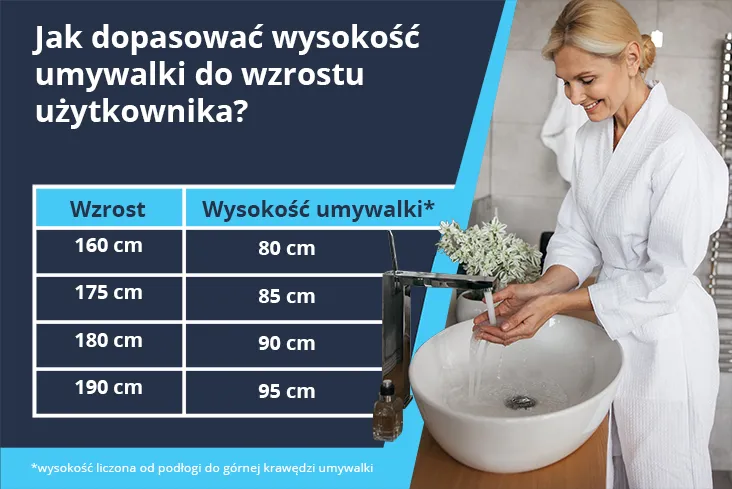 Zdjęcie Na jakiej wysokości umywalka nablatowa w łazience dla komfortu?