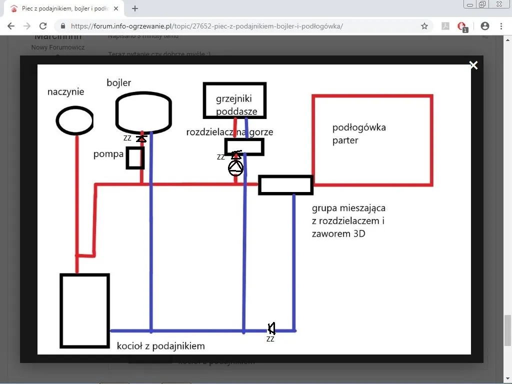 Zdjęcie Jak podłączyć bojler do pieca CO - prosty schemat krok po kroku