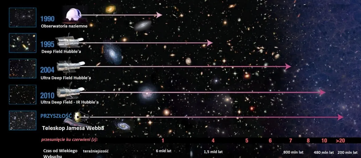 Zdjęcie Jak działa teleskop Hubble i co czyni go wyjątkowym w kosmosie