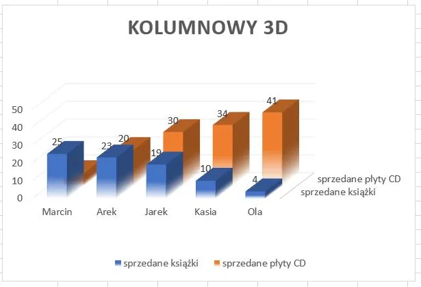 Zdjęcie Jak zrobić wykres kolumnowy w Excelu - proste kroki i porady
