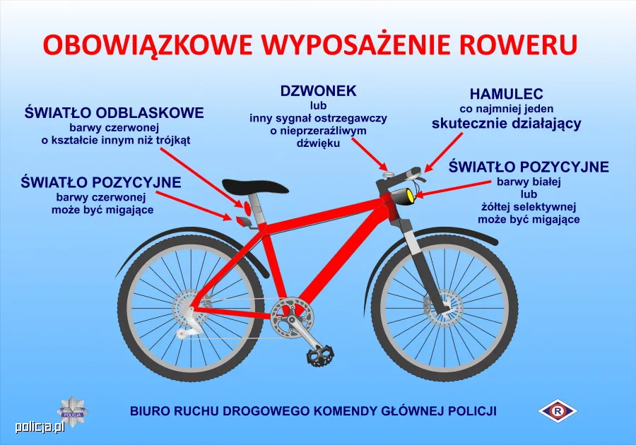 Zdjęcie Jak włączyć światło w rowerze – proste sposoby na bezpieczną jazdę w nocy