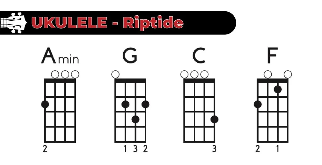 Zdjęcie Jak zagrać Riptide na ukulele: prosty tutorial dla początkujących graczy