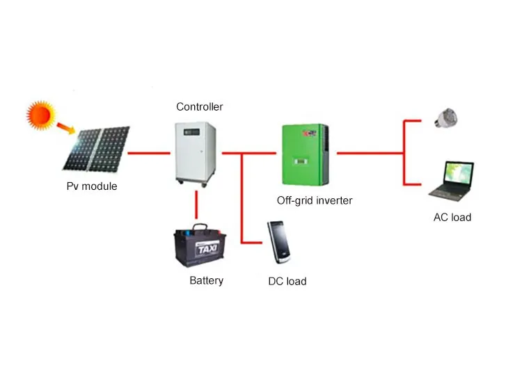 Zdjęcie Jak działa inwerter off-grid i dlaczego warto go mieć w domu?