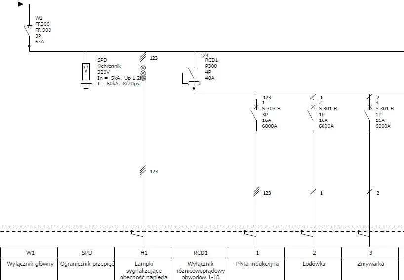 Zdjęcie Schemat ideowy instalacji elektrycznej: Co zawiera i jak czytać