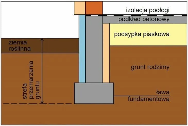 Zdjęcie Jak głęboki powinien być fundament pod ogrodzenie, aby uniknąć problemów? Praktyczne porady