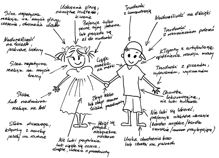 Zdjęcie Czym jest integracja sensoryczna i jak wpływa na rozwój dzieci?