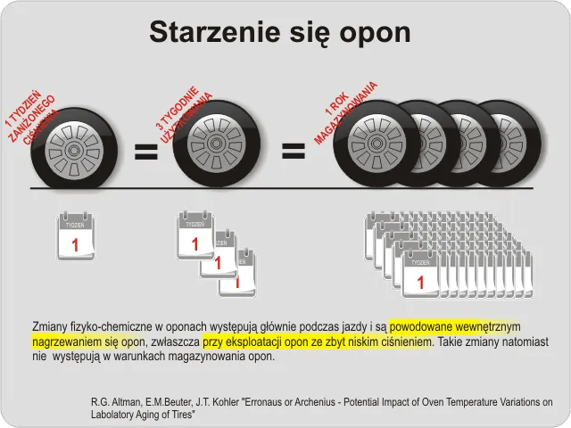 Zdjęcie Jakie ciśnienie w oponach hulajnogi, aby uniknąć niebezpieczeństw?