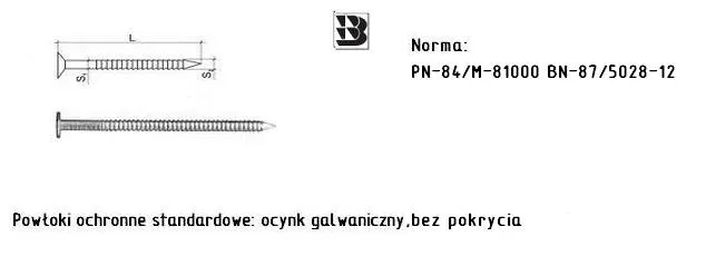 Zdjęcie Ile gwoździ w 1 kg? Zaskakujące różnice w ilości sztuk