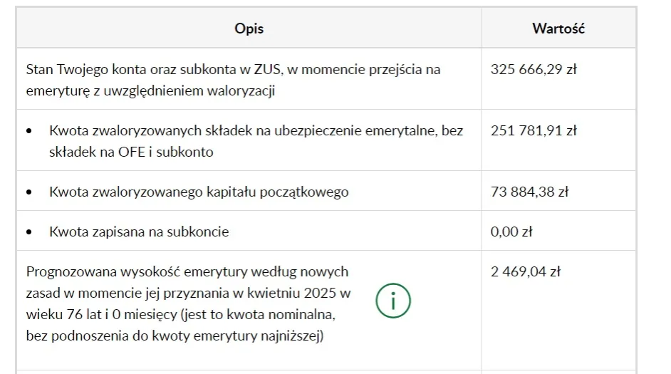 Zdjęcie Jaka emerytura po 35 latach pracy? Sprawdź, co musisz wiedzieć