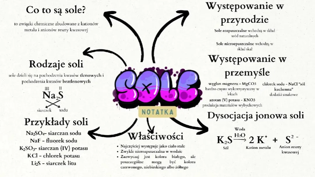 Zdjęcie Jakie są sole w chemii? Odkryj ich właściwości i zastosowania