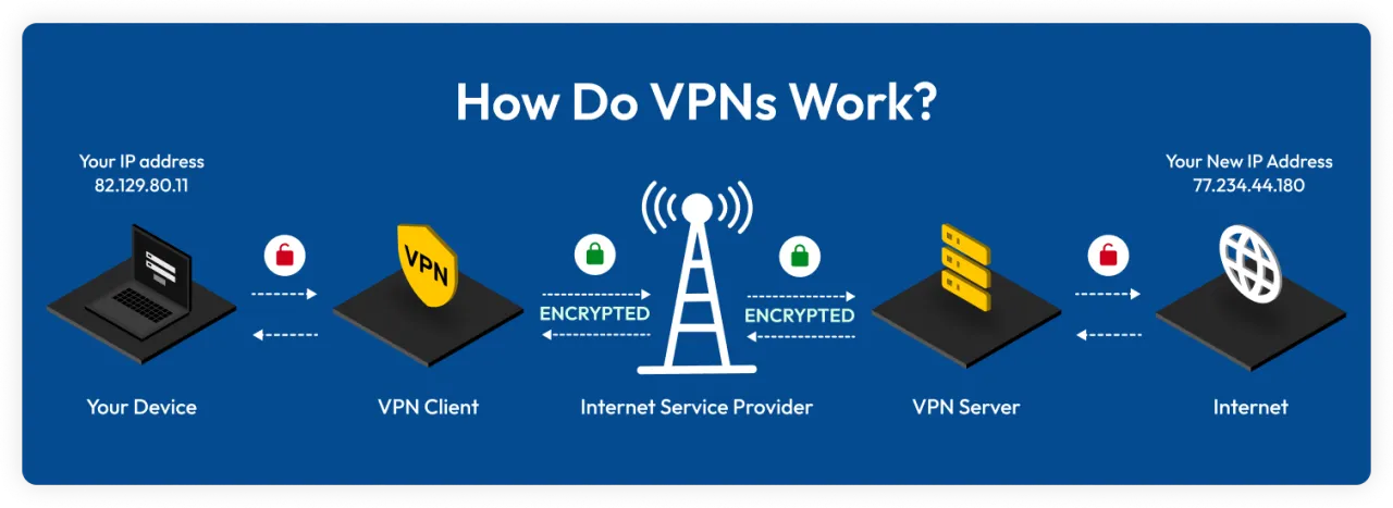 Zdjęcie OpenVPN – co to jest i jak może zabezpieczyć Twoje połączenia?