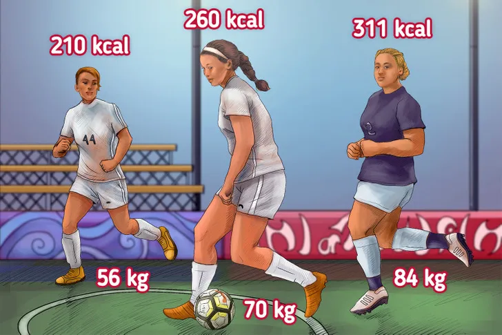 Zdjęcie Ile kalorii spala piłkarz podczas meczu? Szokujące dane i czynniki wpływające