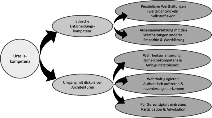 Zdjęcie Die andere Bildung: Warum traditionelle Ansätze nicht ausreichen