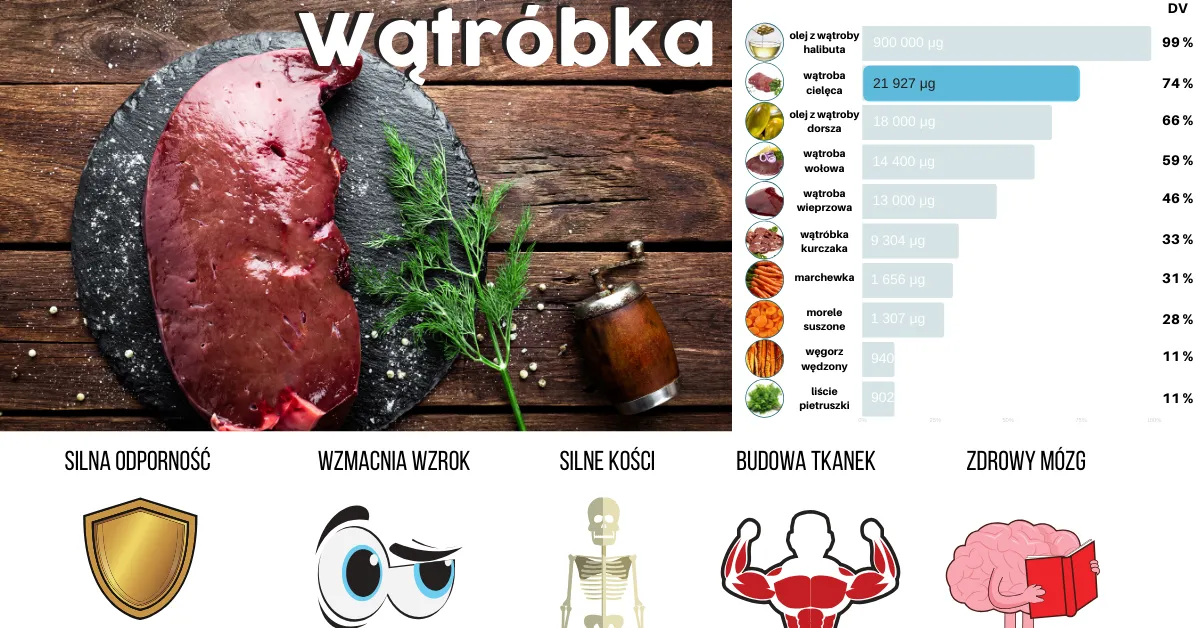 Zdjęcie Czy w ciąży można jeść wątróbkę? Poznaj ryzyko i zalecenia