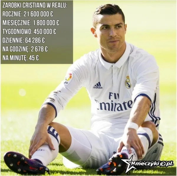 Zdjęcie Cristiano Ronaldo zarobki: szokujące kwoty i tajemnice finansowe