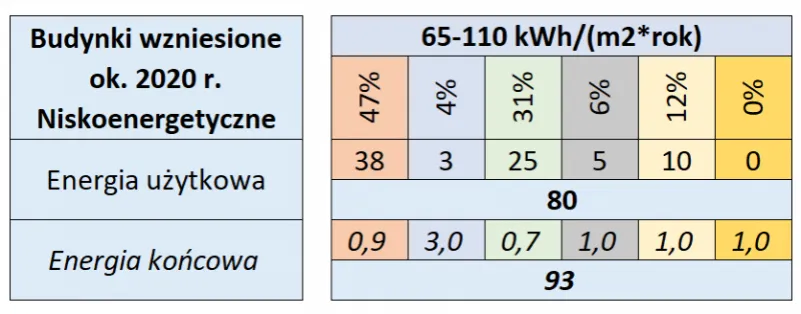 Zdjęcie Ile prądu zużywa dom jednorodzinny? Zaskakujące fakty i oszczędności