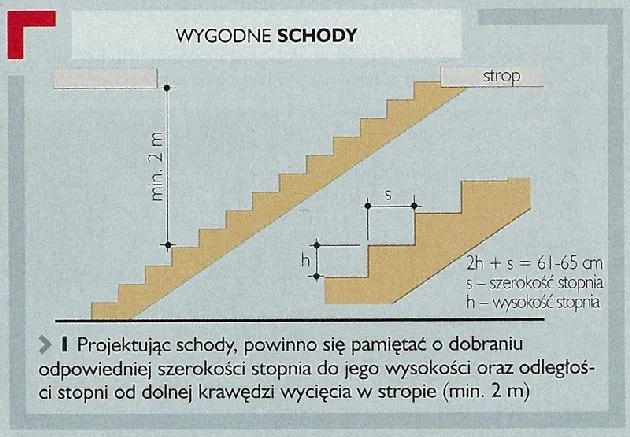 Zdjęcie Jaki otwór w stropie na schody? Wymiary i wymagania konstrukcyjne