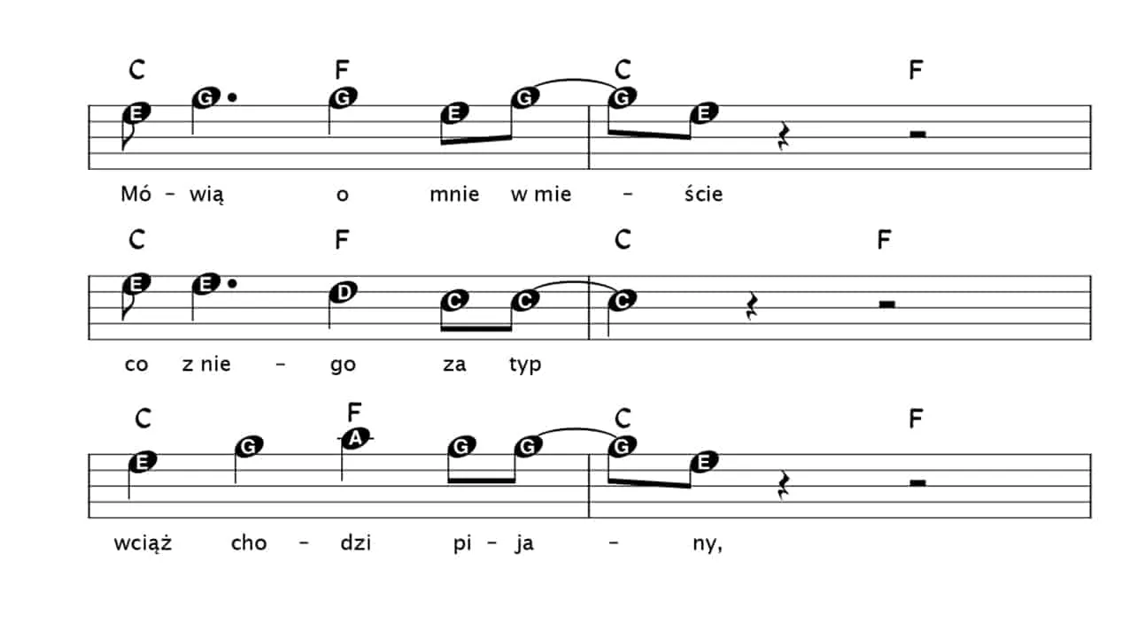 Zdjęcie Jak zagrać piosenkę Dżem Whiskey - proste akordy i chwyty na gitarę