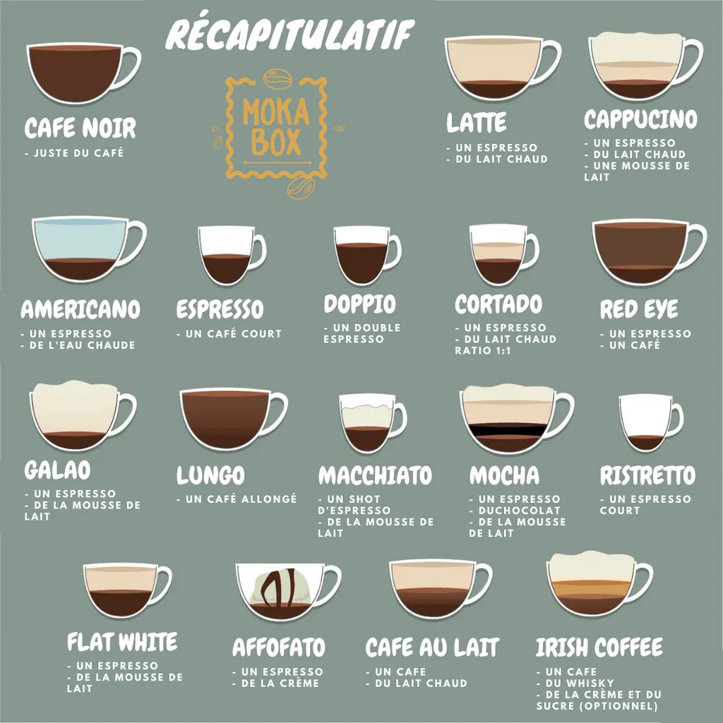 Zdjęcie Kawa z mlekiem po francusku: jak przygotować idealne café au lait