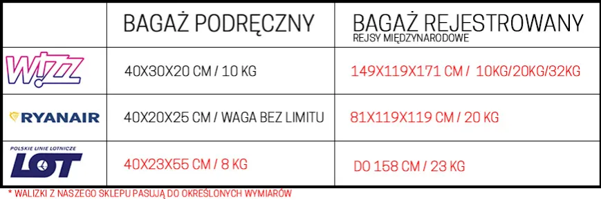 Zdjęcie Ile waży walizka na kółkach? Odkryj, jak uniknąć dodatkowych opłat