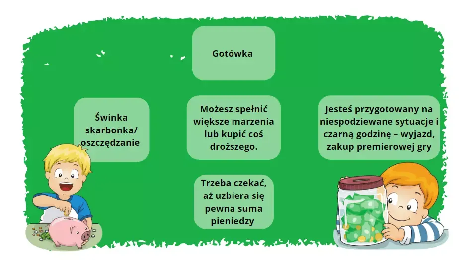 Zdjęcie Gdzie trzymać pieniądze? Bezpieczne sposoby na oszczędzanie