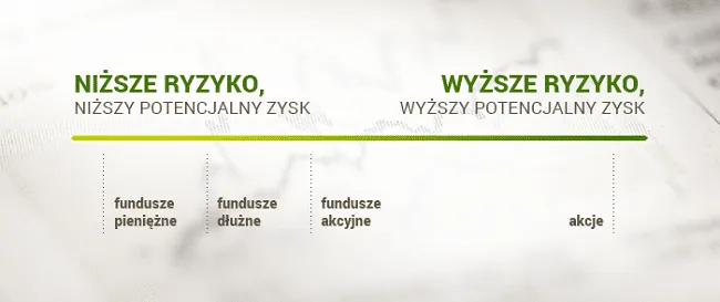 Zdjęcie Czy warto inwestować w fundusze inwestycyjne? Odkryj ryzyko i zyski