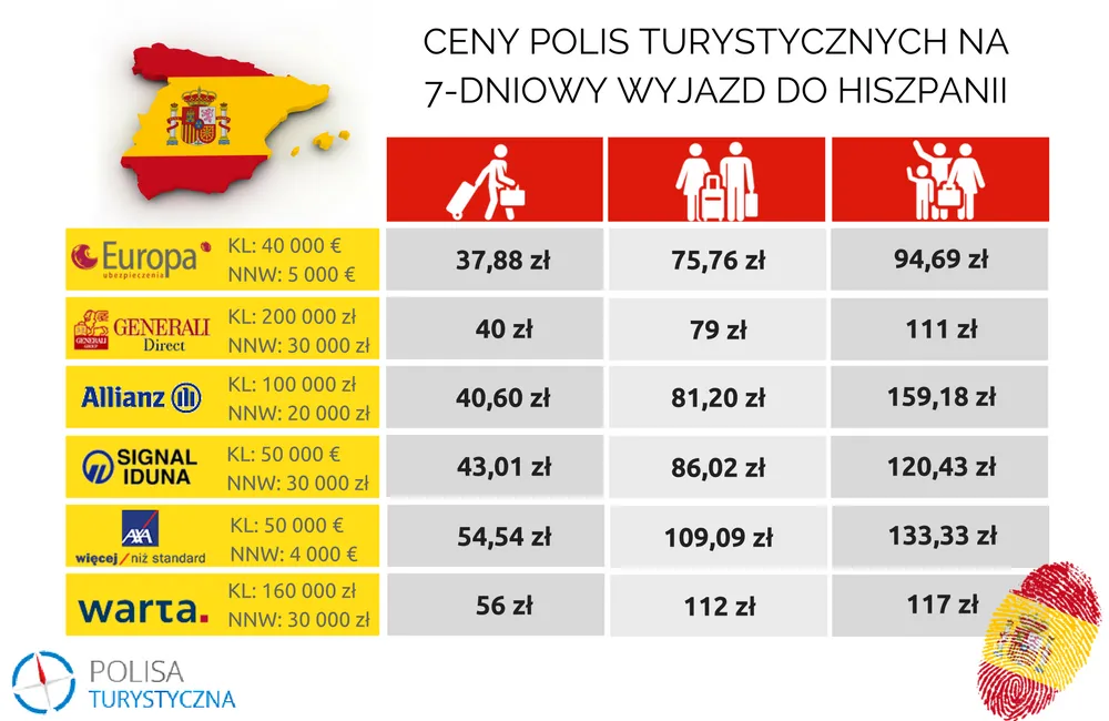 Zdjęcie Ile kosztuje obowiązkowe ubezpieczenie dla biura podróży? Sprawdź ceny!