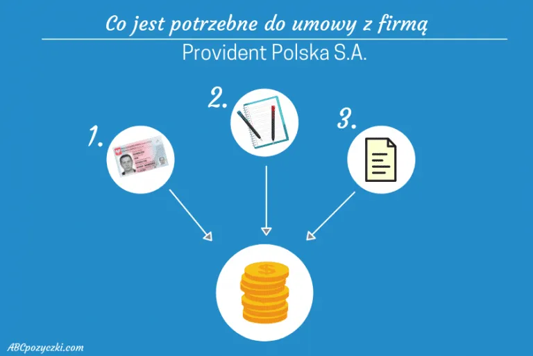 Zdjęcie Oprocentowanie w Providencie: Ukryte koszty, które musisz znać przed pożyczką