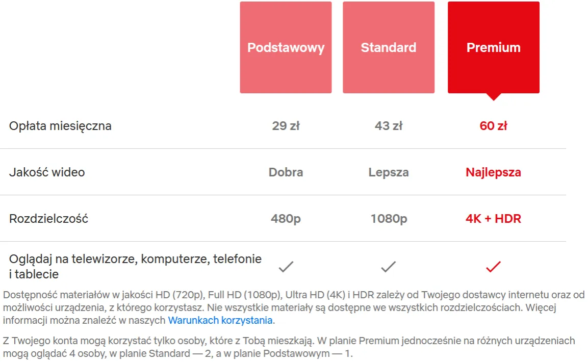 Zdjęcie Ile kosztuje Netflix za miesiąc? Sprawdź, co tracisz, nie subskrybując!
