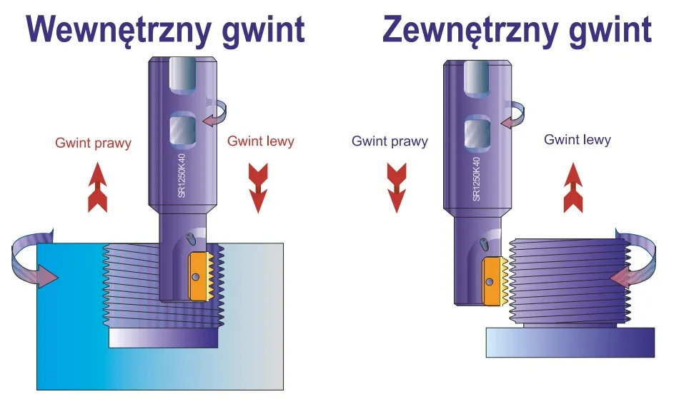 Zdjęcie Jak naprawić gwint wewnętrzny - skuteczne metody i porady krok po kroku