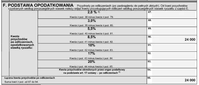 Zdjęcie Kiedy musisz złożyć PIT-28 za wynajem mieszkania, aby uniknąć kar?