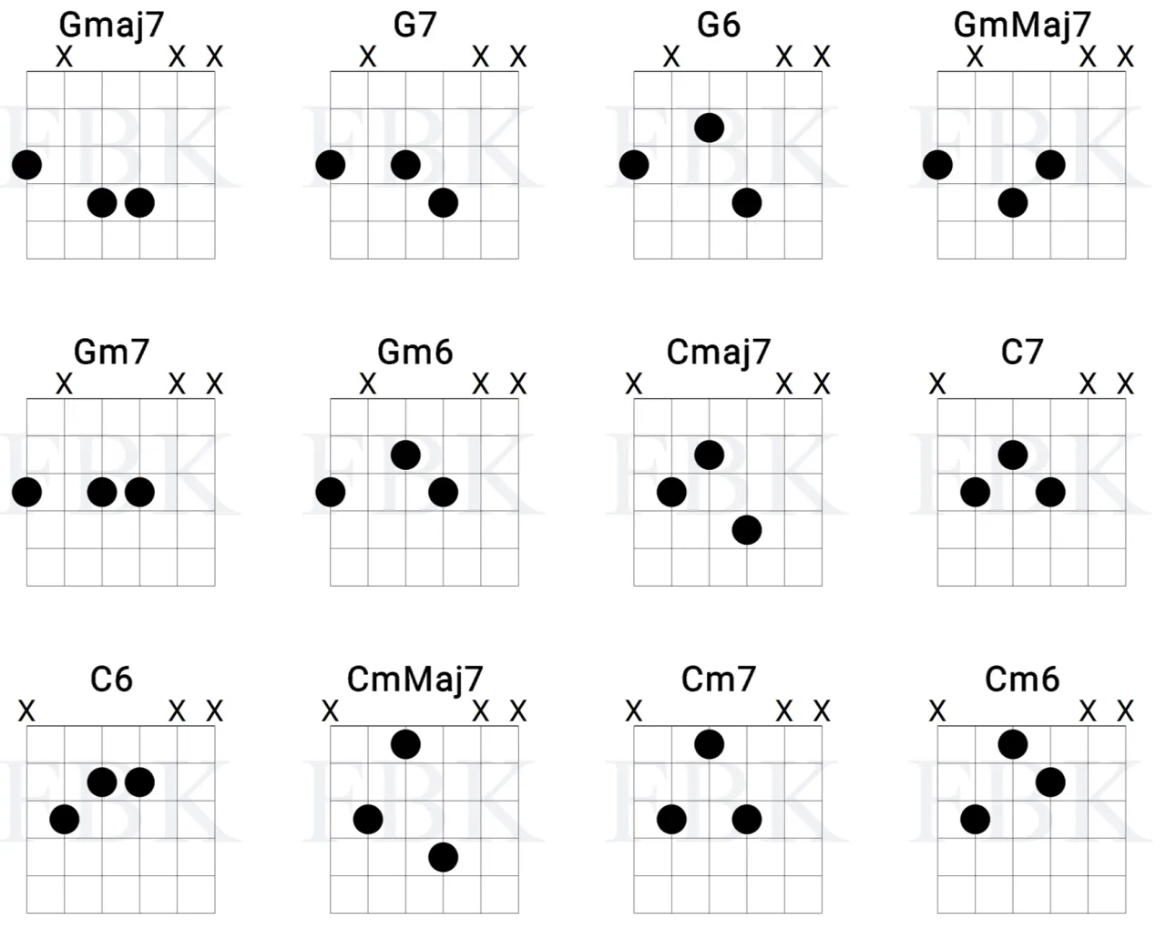 Zdjęcie Wszystko co musisz wiedzieć o akordach jazzowych na gitarze w 10 minut