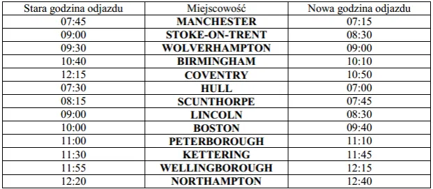 Zdjęcie Czy autokary jeżdżą do Anglii? Sprawdź dostępne połączenia i ceny