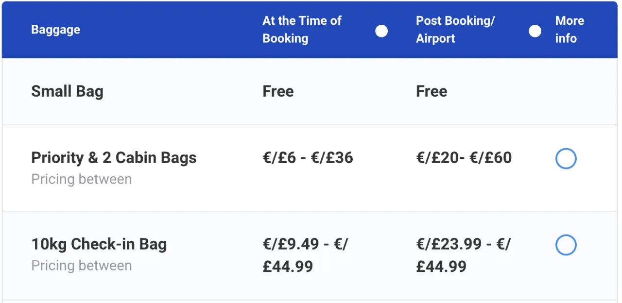 Zdjęcie Ile kosztuje bagaż w Ryanair? Odkryj ukryte opłaty i ceny