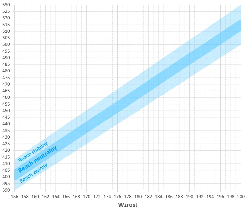 Zdjęcie Jak dobrać rozmiar roweru? Poradnik: wzrost, przekrok, tabele