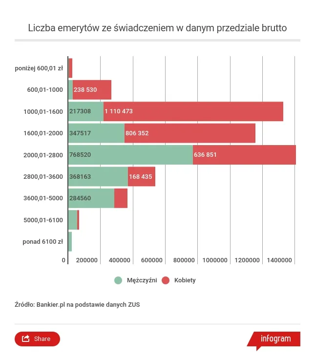 Zdjęcie Od kiedy Polacy otrzymują emerytury? Historia systemu emerytalnego w Polsce