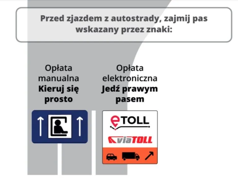 Zdjęcie Co to jest konto kierowcy e-TOLL i jak ułatwia płatności?