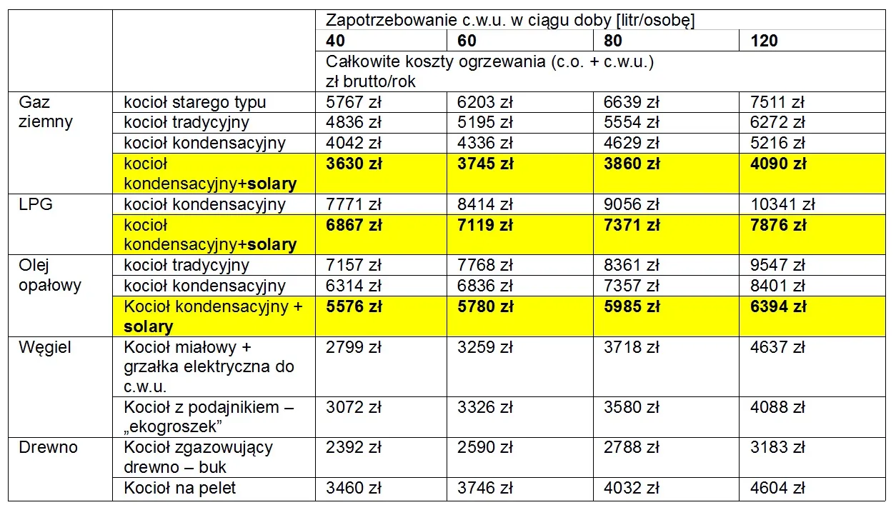 Zdjęcie Ile świec zapłonowych potrzebuje silnik 6-cylindrowy? Kompletny poradnik