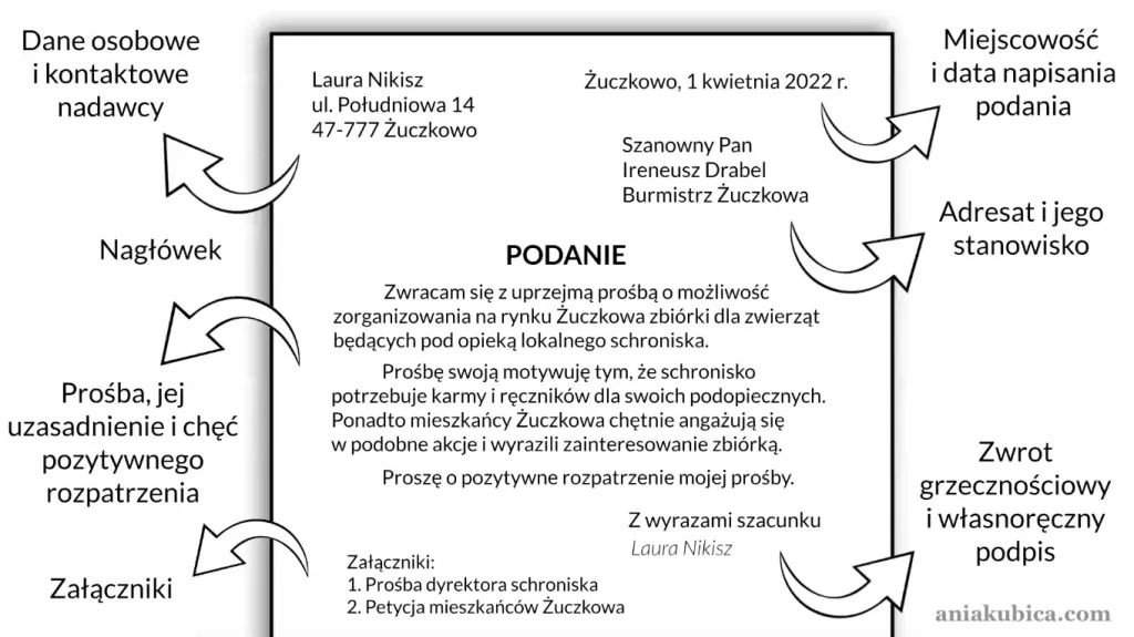 Zdjęcie Jak się pisze skąd - zasady pisowni, które musisz znać w 2025