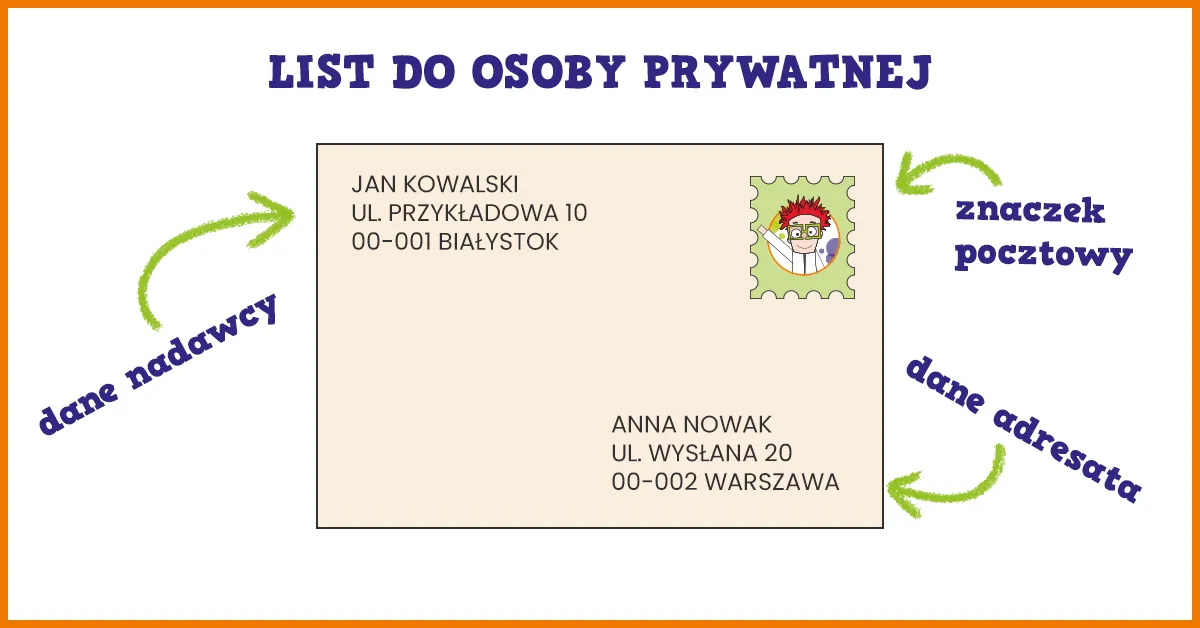 Zdjęcie Jak napisać na kopercie, aby uniknąć problemów z doręczeniem