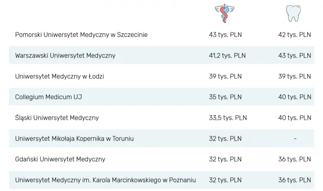 Zdjęcie Ile jest uczelni medycznych w Polsce? Zaskakujące fakty i liczby