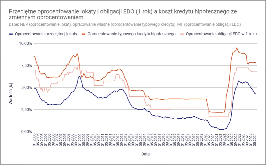 Zdjęcie Oprocentowanie kredytu hipotecznego - co musisz wiedzieć, by nie przepłacać