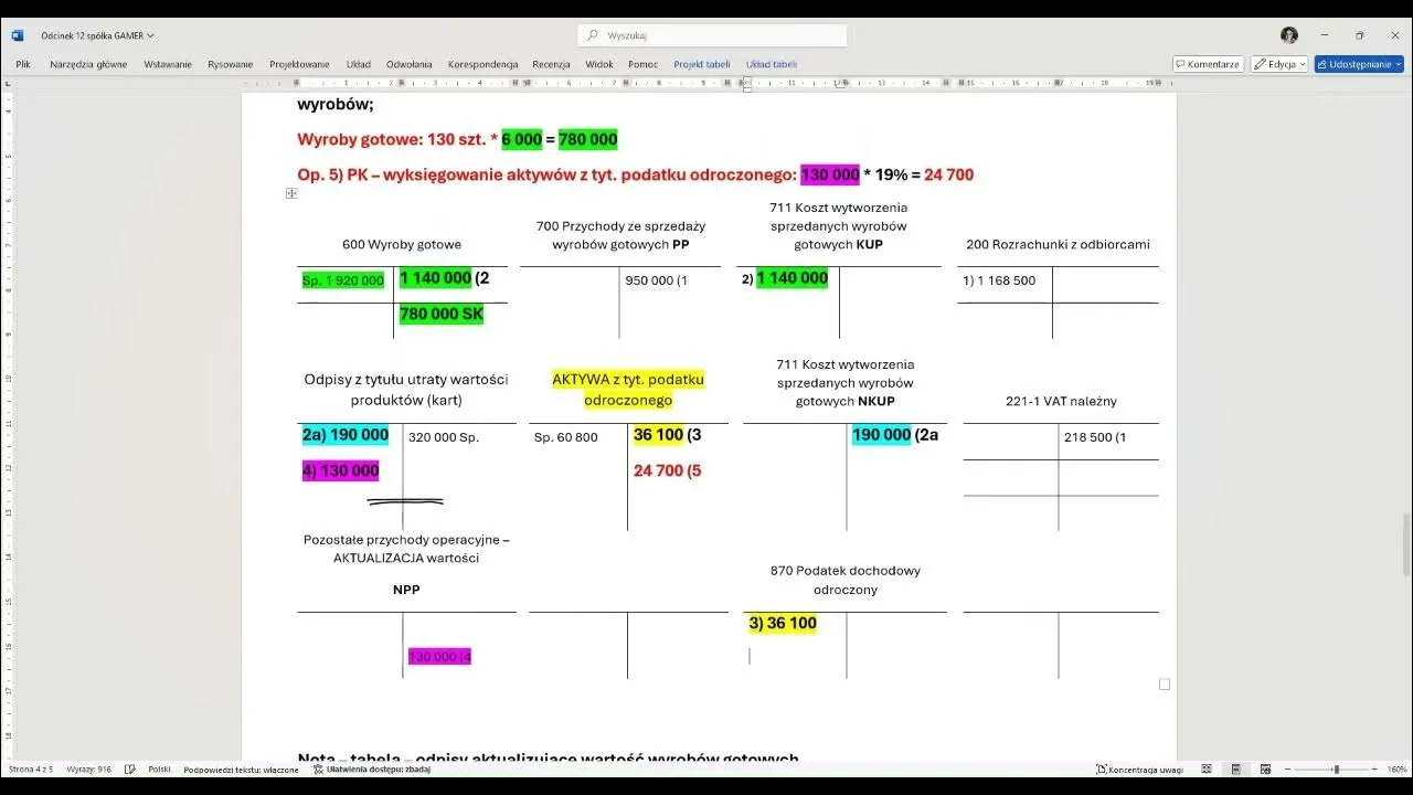Zdjęcie Rozwiązanie odpisu aktualizującego należności kiedy? Kluczowe zasady i terminy