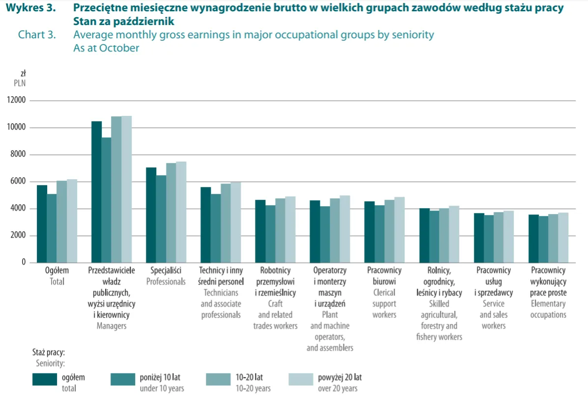 Zdjęcie W jakim kraju najlepiej się zarabia? Odkryj najwyższe wynagrodzenia